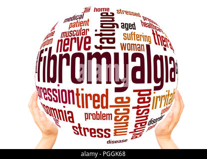 Fibromyalgia word cloud sphere concept on white background. Medical condition characterised by chronic widespread pain. Stock Photo