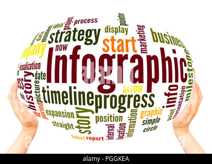 Infographic word cloud hand sphere concept on white background. Stock Photo