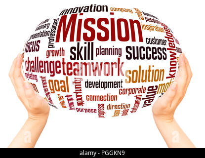 Mission word cloud hand sphere concept on white background. Stock Photo