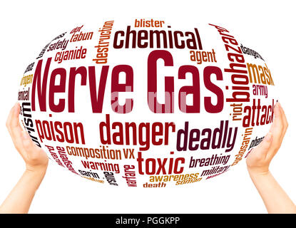 Nerve gas word cloud sphere concept on white background. Stock Photo