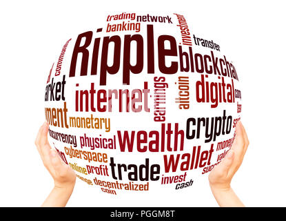 Ripple word cloud hand sphere concept on white background. Stock Photo