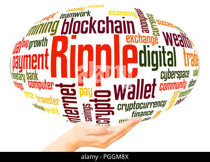 Ripple word cloud sphere concept on white background. Stock Photo