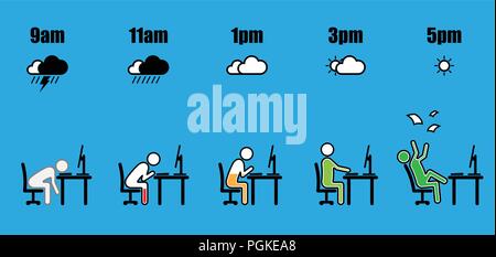 Abstract working hours life cycle from nine am to five pm concept in stick figure sitting at office desk with battery level and weather icon style on  Stock Vector