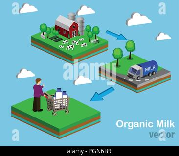 Isometric Red Barn And Trees cows vector illustration Stock Vector