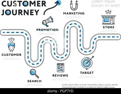 Infographic template of customer journey Stock Vector