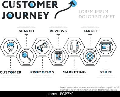 Graphic presentation of customer journey Stock Vector