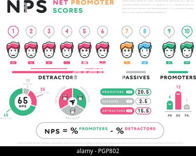Infographic vector design for NPS calculation Stock Vector
