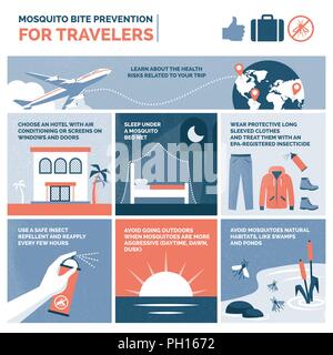 Mosquito bite prevention advices for travelers, vector infographic Stock Vector