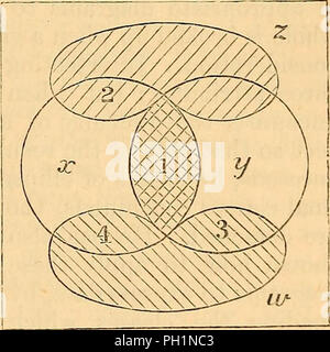 'The London, Edinburgh and Dublin philosophical magazine and journal of science' (1840)