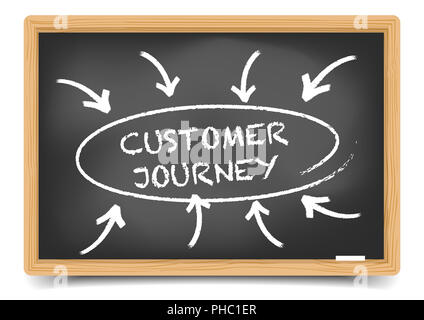 Customer Journey Foucs Stock Photo