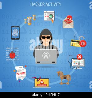 Hacker Activity Concept with Hacker Stock Vector