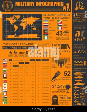 Military infographic template. Vector illustration with Top powerful militaries ranking. World nuclear powers map. Interesting facts about world wars. Stock Vector