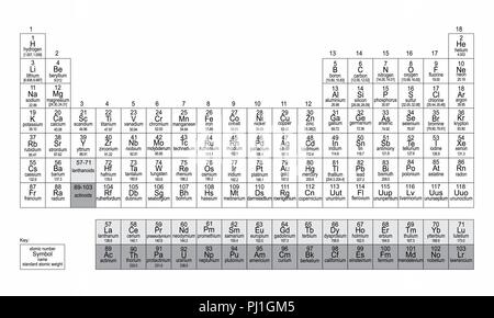 Illustration of a detailed Periodic Table of the Elements Stock Vector