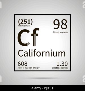 caesium charge