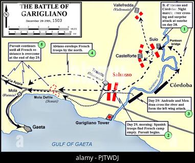 Battle of Garigliano, 1503 Stock Photo - Alamy