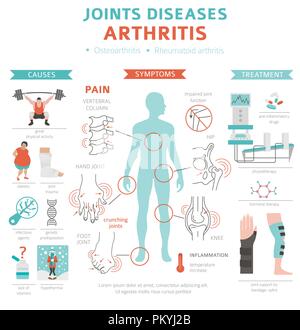 Joints diseases. Arthritis symptoms, treatment icon set. Medical ...