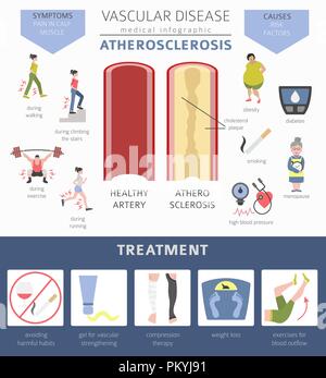 Vascular diseases. Atherosclerosis symptoms, treatment icon set ...