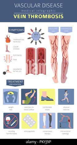 Vascular diseases. Vein thrombosis symptoms, treatment icon set. Medical infographic design. Vector illustration Stock Vector