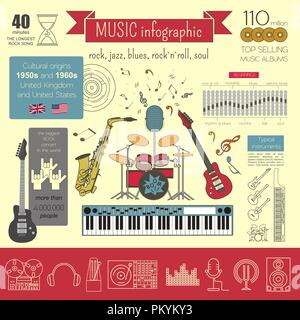 Musical instruments graphic template. All types of musical instruments ...