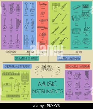 Musical instruments graphic template. All types of musical instruments ...