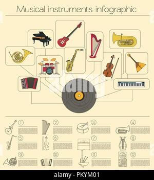 String Instruments Infographic Musical instruments graphic template. All types of musical instruments ...