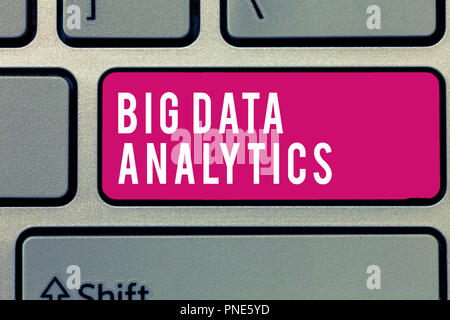 Word writing text Big Data Analytics. Business concept for The process of examining large and varied data sets. Stock Photo