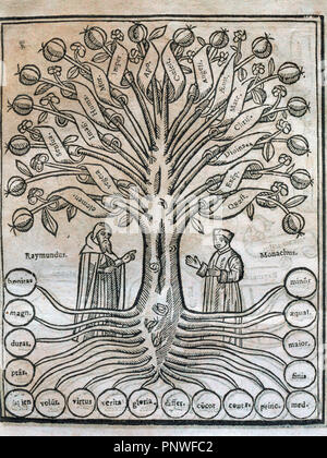 Llull, Ramon (1233/1235-1315/1316).  Majorcan writer and philosopher. Engraving of 'Arbor Scientiae' (Tree of Science) published in Leiden in 1635. Stock Photo