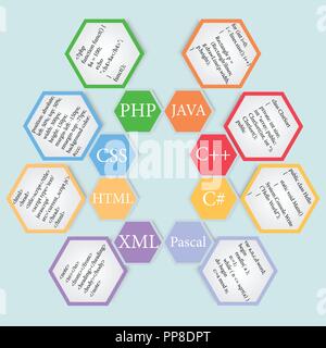 Css and HTML programming languages. Computer programming , coding, IT ...