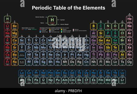 Periodic Table of the Elements Colorful Vector Illustration - shows atomic number, symbol, name and atomic weight - including 2016 the four new elemen Stock Vector