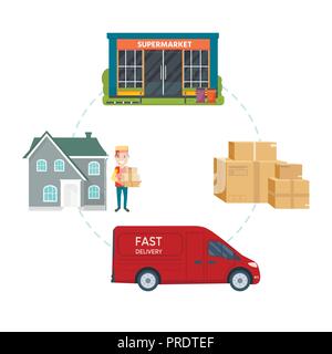 Logistics and delivery service set: truck, smiling couriers with packages, van, online supermarket, shop. Postal service creative icons design. Circle Stock Vector