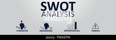 SWOT Analysis Banner Concept. Strengths, Weaknesses, Opportunities and Threats of the Company. Vector illustration with Icons and Text. Stock Vector