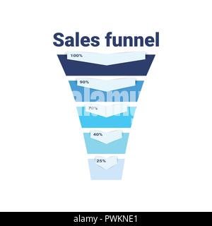 sales funnel with steps stages business infographic. purchase diagram concept over white background copy space flat design Stock Vector