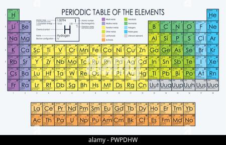 Vector periodic table of the elements detailed illustration Stock Vector