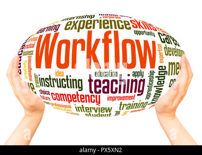 Workflow word cloud hand sphere concept on white background. Stock Photo