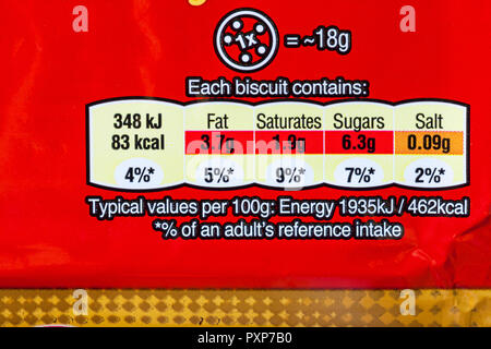 Reference intake nutritional information traffic lights system labelling colour coded label on packet of new Twix Soft Centres biscuits Stock Photo