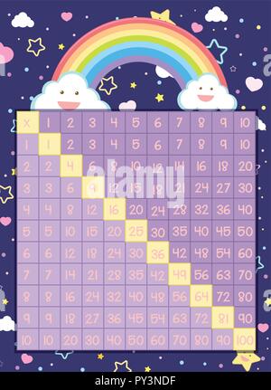 A Rainbow Math Multiplication Square illustration Stock Vector Image ...