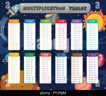 Math Multiplication Tables Space Scene illustration Stock Vector
