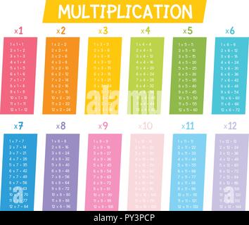 A Multiplication Table on White Background illustration Stock Vector