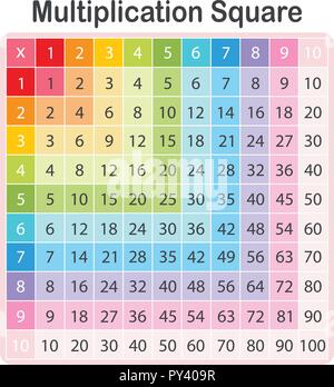 A Colourful Math Multiplication Table  illustration Stock Vector
