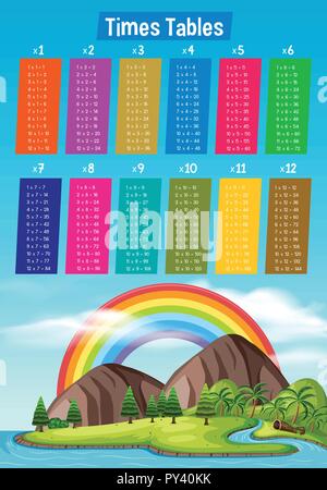 Mathematics Times Table on Blackboard illustration Stock Vector Image ...