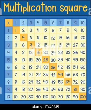 A yellow math multiplication square illustration Stock Vector Image ...