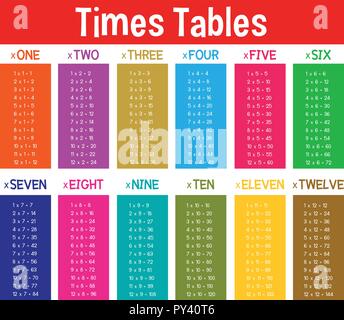 A Colourful Math Times Tables illustration Stock Vector