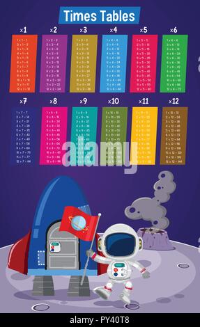 Colourful TImes Tables Space Scene illustration Stock Vector