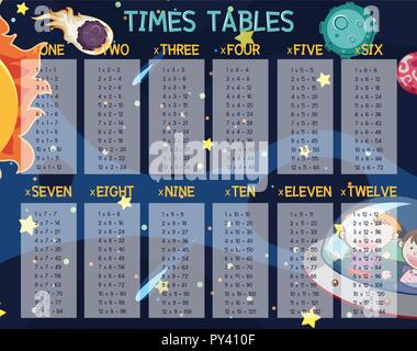 A Math Times Tables Space Scene illustration Stock Vector