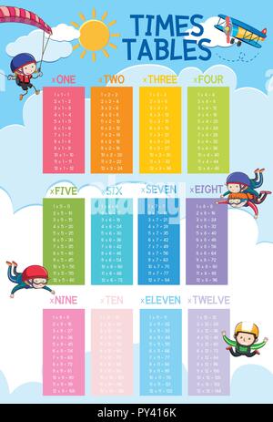 Math Times Tables Sky Theme illustration Stock Vector