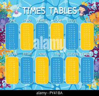 A Math Times Tables Underwater Theme illustration Stock Vector