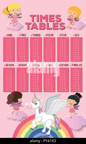 A Math Poster of Times Table illustration Stock Vector