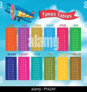 Colourful Math Times Tables on Sky illustration Stock Vector