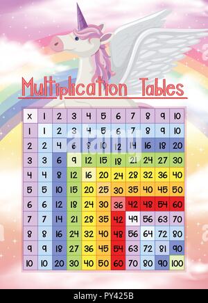 Multiplication square with unicorn theme background illustration Stock ...