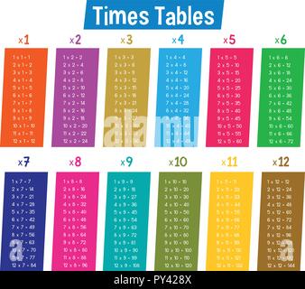 Colourful Math Times Tables illustration Stock Vector